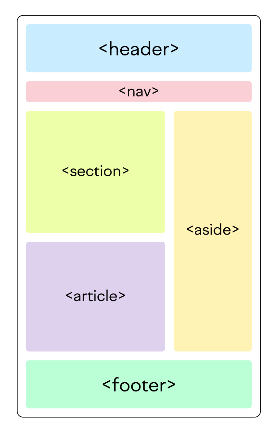 Semantic HTML